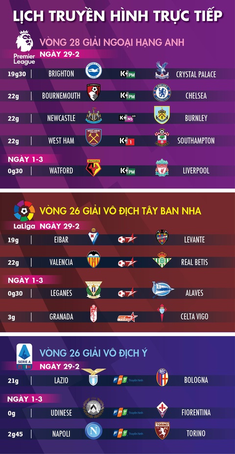 Lịch trực tiếp bóng đá châu Âu 29-2: Tâm điểm Chelsea và Liverpool - Ảnh 1. Lịch trực tiếp bóng đá châu Âu 29-2: Tâm điểm Chelsea và Liverpool - Ảnh 1.
