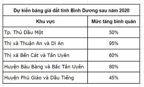 Sức hút Bàu Bàng vì đâu? - Ảnh 4. Sức hút Bàu Bàng vì đâu? - Ảnh 4.