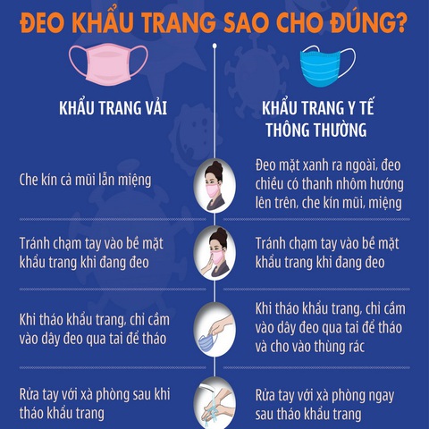 Từ 23-4, người dân TP.HCM vẫn phải mang khẩu trang khi ra đường - Ảnh 3. Từ 23-4, người dân TP.HCM vẫn phải mang khẩu trang khi ra đường - Ảnh 3.