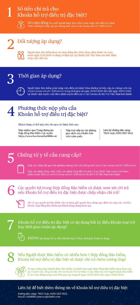 Khoản hỗ trợ đặc biệt điều trị nhiễm Virus Corona (miễn phí) - Ảnh 2. Khoản hỗ trợ đặc biệt điều trị nhiễm Virus Corona (miễn phí) - Ảnh 2.