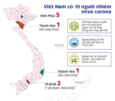 Việt Nam đã chuẩn bị 3.000 giường bệnh cùng kịch bản ứng phó corona - Ảnh 1. Việt Nam đã chuẩn bị 3.000 giường bệnh cùng kịch bản ứng phó corona - Ảnh 1.