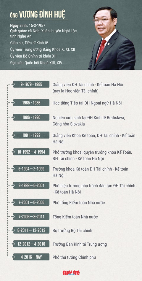 Phó thủ tướng Vương Đình Huệ làm bí thư Thành ủy Hà Nội - Ảnh 2. Phó thủ tướng Vương Đình Huệ làm bí thư Thành ủy Hà Nội - Ảnh 2.
