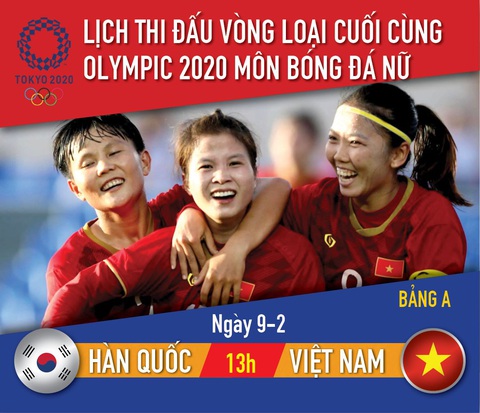 Lịch thi đấu vòng loại Olympic 2020 môn bóng đá nữ: Việt Nam - Hàn Quốc - Ảnh 1. Lịch thi đấu vòng loại Olympic 2020 môn bóng đá nữ: Việt Nam - Hàn Quốc - Ảnh 1.