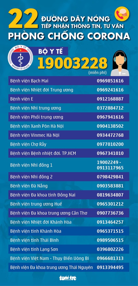 Ho, nóng sốt, sợ nhiễm corona thì gọi số nào? - Ảnh 1. Ho, nóng sốt, sợ nhiễm corona thì gọi số nào? - Ảnh 1.