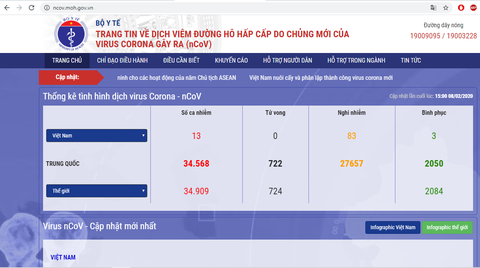 Bộ Y tế chính thức ra mắt trang tin về dịch bệnh virus corona - Ảnh 1. Bộ Y tế chính thức ra mắt trang tin về dịch bệnh virus corona - Ảnh 1.