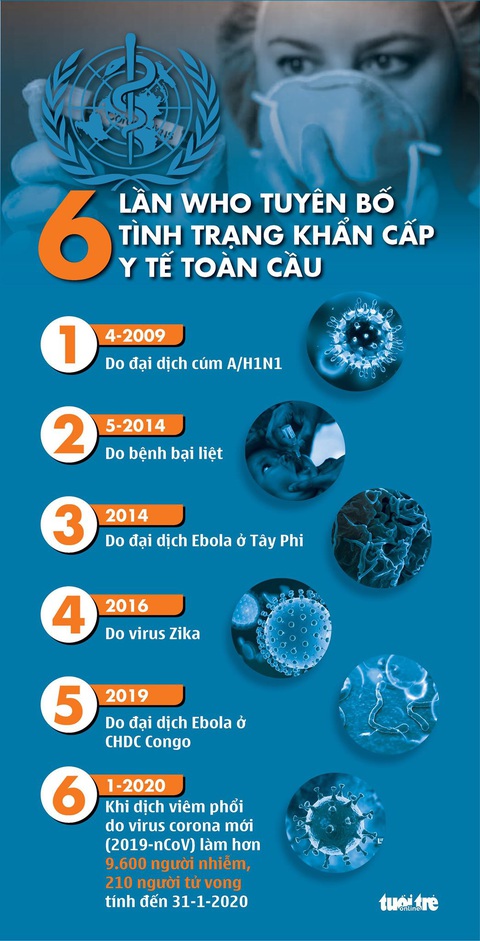 WHO bị nghi lạc quan tếu trong dịch virus corona - Ảnh 2. WHO bị nghi lạc quan tếu trong dịch virus corona - Ảnh 2.