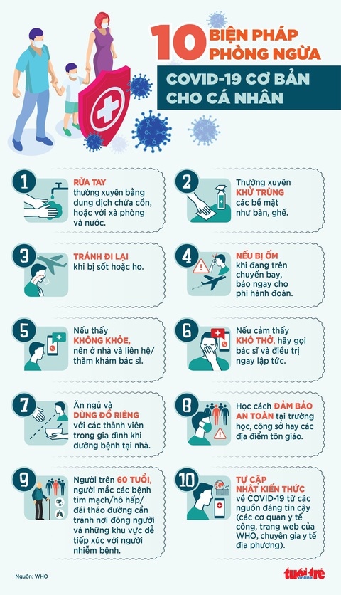Việt Nam liên tục không có ca COVID-19 mới, nhưng người dân không nên chủ quan - Ảnh 2. Việt Nam liên tục không có ca COVID-19 mới, nhưng người dân không nên chủ quan - Ảnh 2.