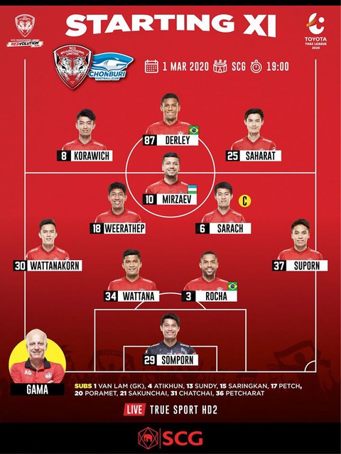 Thủ môn Đặng Văn Lâm mất suất bắt chính ở Muangthong United - Ảnh 2. Thủ môn Đặng Văn Lâm mất suất bắt chính ở Muangthong United - Ảnh 2.