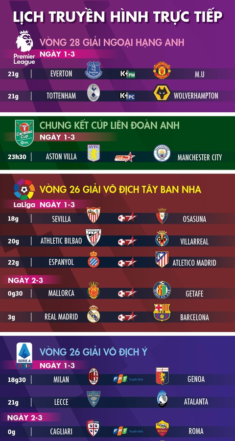 Lịch trực tiếp bóng đá châu Âu 1-3: Rực lửa Siêu kinh điển - Ảnh 1. Lịch trực tiếp bóng đá châu Âu 1-3: Rực lửa Siêu kinh điển - Ảnh 1.