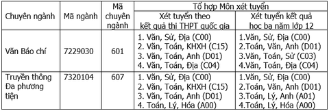 bảng bảng