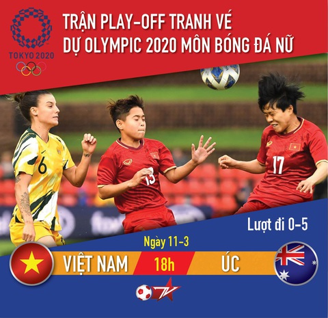 Lịch trực tiếp play-off tranh vé dự Olympic 2020: nữ Việt Nam gặp Úc - Ảnh 1. Lịch trực tiếp play-off tranh vé dự Olympic 2020: nữ Việt Nam gặp Úc - Ảnh 1.