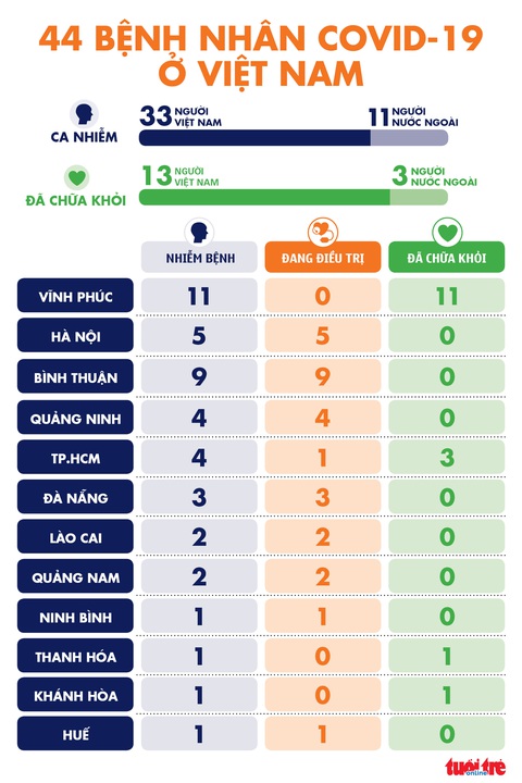 Thêm 5 ca COVID-19 ở Bình Thuận, đều liên quan bệnh nhân thứ 34 - Ảnh 3. Thêm 5 ca COVID-19 ở Bình Thuận, đều liên quan bệnh nhân thứ 34 - Ảnh 3.