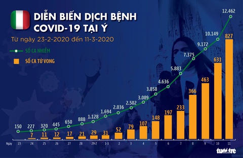 Dịch COVID-19 ngày 12-3: Iran ghi nhận 429 ca tử vong, Đức thêm hơn 500 ca nhiễm - Ảnh 8. Dịch COVID-19 ngày 12-3: Iran ghi nhận 429 ca tử vong, Đức thêm hơn 500 ca nhiễm - Ảnh 8.