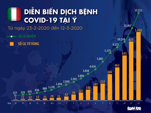 Dịch COVID-19 ngày 13-3: Tổng thống Trump dự kiến tuyên bố tình trạng khẩn cấp quốc gia - Ảnh 2. Dịch COVID-19 ngày 13-3: Tổng thống Trump dự kiến tuyên bố tình trạng khẩn cấp quốc gia - Ảnh 2.