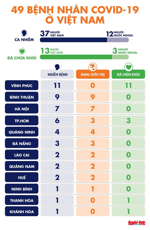 Bệnh nhân COVID-19 thứ 49 đang ở Huế, cũng đi chuyến bay VN0054 - Ảnh 3. Bệnh nhân COVID-19 thứ 49 đang ở Huế, cũng đi chuyến bay VN0054 - Ảnh 3.