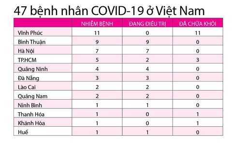 Tận dụng thời gian vàng để phòng dịch - Ảnh 3. Tận dụng thời gian vàng để phòng dịch - Ảnh 3.