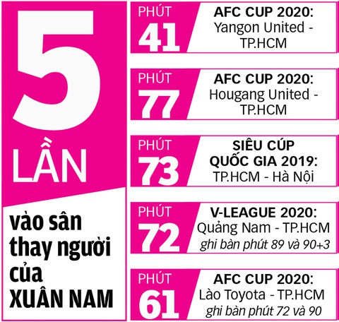 Xuân Nam và cuộc hồi sinh ấn tượng - Ảnh 2. Xuân Nam và cuộc hồi sinh ấn tượng - Ảnh 2.