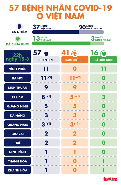 Du khách Anh mắc COVID-19 đang điều trị ở Quảng Nam, ca thứ 57 - Ảnh 2. Du khách Anh mắc COVID-19 đang điều trị ở Quảng Nam, ca thứ 57 - Ảnh 2.