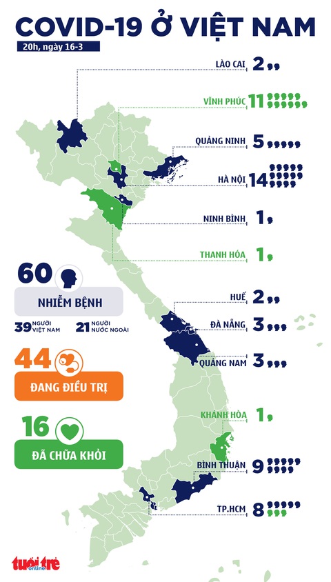 Công bố bệnh nhân COVID-19 thứ 58, 59, 60, có tiếp viên chuyến bay của bệnh nhân 17 - Ảnh 2. Công bố bệnh nhân COVID-19 thứ 58, 59, 60, có tiếp viên chuyến bay của bệnh nhân 17 - Ảnh 2.