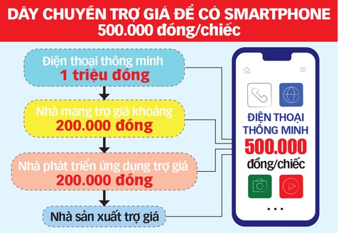 Smartphone 500.000 đồng đã sẵn sàng - Ảnh 2. Smartphone 500.000 đồng đã sẵn sàng - Ảnh 2.