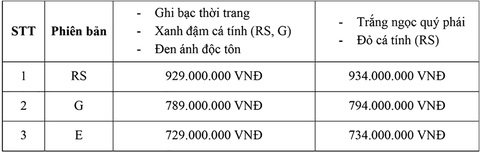 Honda Civic RS thêm màu mới - Đậm tính thể thao - Ảnh 2. Honda Civic RS thêm màu mới - Đậm tính thể thao - Ảnh 2.