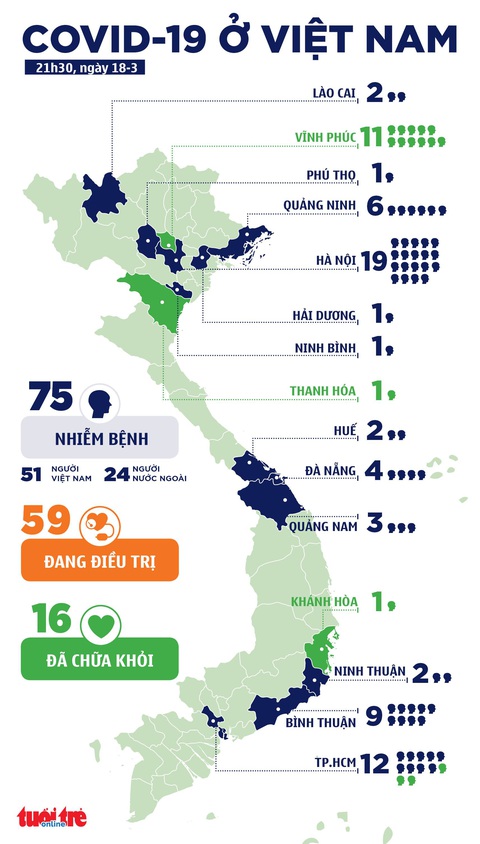 Việt Nam ghi nhận thêm 7 ca COVID-19, tổng cộng 75 ca - Ảnh 2. Việt Nam ghi nhận thêm 7 ca COVID-19, tổng cộng 75 ca - Ảnh 2.