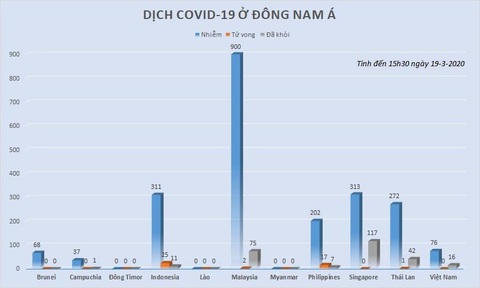 Dịch COVID-19 ngày 19-3: Tây Ban Nha và Iran thêm hàng trăm ca tử vong - Ảnh 3. Dịch COVID-19 ngày 19-3: Tây Ban Nha và Iran thêm hàng trăm ca tử vong - Ảnh 3.