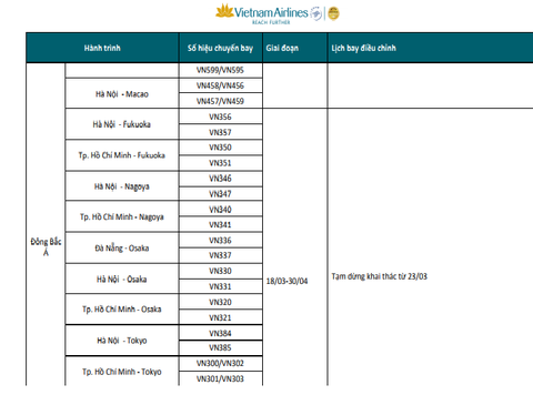 Vietnam Airlines tạm dừng các đường bay quốc tế đến hết tháng 4 - Ảnh 1. Vietnam Airlines tạm dừng các đường bay quốc tế đến hết tháng 4 - Ảnh 1.