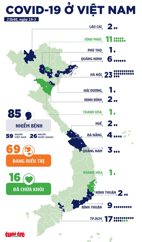 Việt Nam thêm 9 bệnh nhân COVID-19, tổng cộng 85 ca - Ảnh 2. Việt Nam thêm 9 bệnh nhân COVID-19, tổng cộng 85 ca - Ảnh 2.