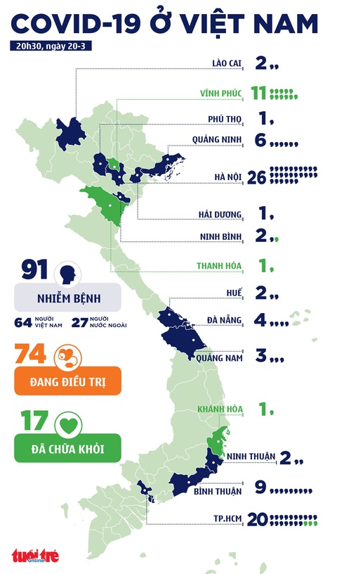 Thêm 4 ca bệnh COVID-19, Việt Nam ghi nhận 91 bệnh nhân - Ảnh 3. Thêm 4 ca bệnh COVID-19, Việt Nam ghi nhận 91 bệnh nhân - Ảnh 3.