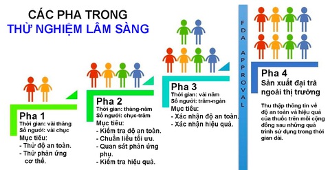 Cuộc chạy đua tạo văcxin chống COVID-19 - Ảnh 1. Cuộc chạy đua tạo văcxin chống COVID-19 - Ảnh 1.
