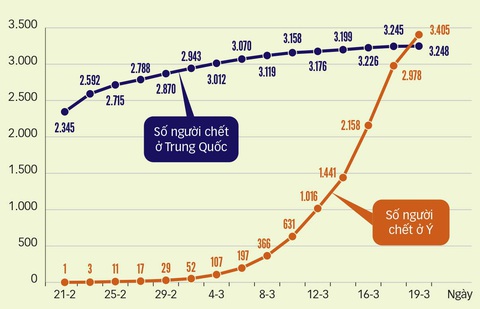 Nước Ý đã quá chủ quan! - Ảnh 2. Nước Ý đã quá chủ quan! - Ảnh 2.