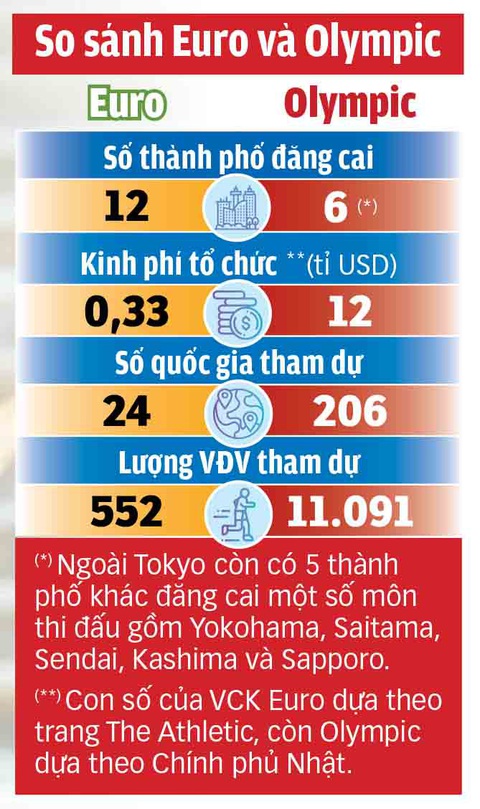 Olympic 2020 vẫn tổ chức là vô cảm và vô trách nhiệm? - Ảnh 2. Olympic 2020 vẫn tổ chức là vô cảm và vô trách nhiệm? - Ảnh 2.