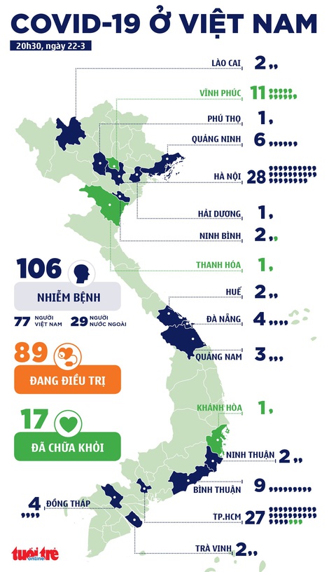 Việt Nam ghi nhận thêm 7 ca bệnh COVID-19, tổng cộng 106 ca - Ảnh 3. Việt Nam ghi nhận thêm 7 ca bệnh COVID-19, tổng cộng 106 ca - Ảnh 3.