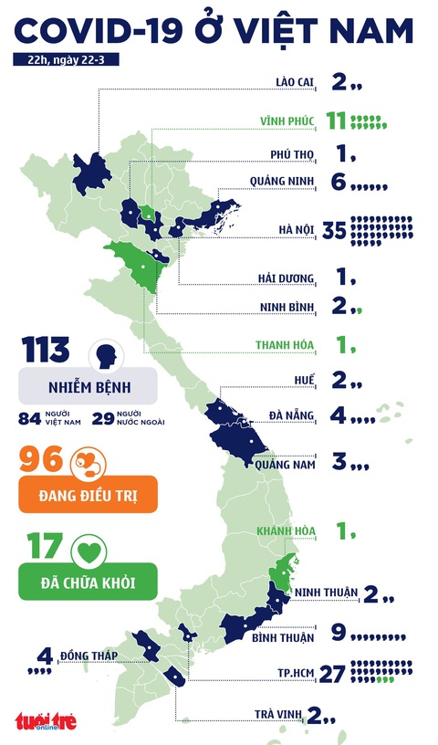 Thêm 7 người nhiễm virus gây COVID-19, Việt Nam đã có 113 ca bệnh - Ảnh 3. Thêm 7 người nhiễm virus gây COVID-19, Việt Nam đã có 113 ca bệnh - Ảnh 3.