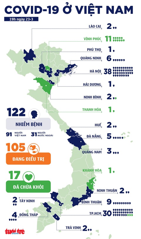 Một người nhập cảnh từ Bangkok nhiễm bệnh, ca COVID-19 thứ 122 - Ảnh 2. Một người nhập cảnh từ Bangkok nhiễm bệnh, ca COVID-19 thứ 122 - Ảnh 2.