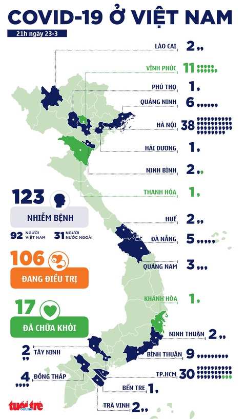 Ca bệnh 123, cô gái đi Malaysia về nhiễm COVID-19, cách ly 1.600 người - Ảnh 1. Ca bệnh 123, cô gái đi Malaysia về nhiễm COVID-19, cách ly 1.600 người - Ảnh 1.