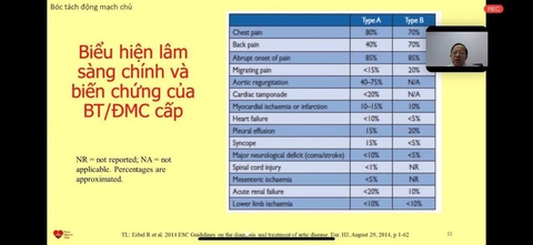 Học Y khoa trực tuyến với giáo sư khắp thế giới - Ảnh 3. Học Y khoa trực tuyến với giáo sư khắp thế giới - Ảnh 3.