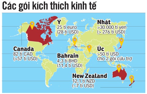 Gói kích thích kinh tế: Chống dịch trước, lo kinh tế sau - Ảnh 3. Gói kích thích kinh tế: Chống dịch trước, lo kinh tế sau - Ảnh 3.
