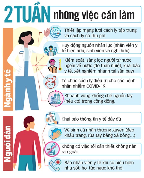 Phòng chống dịch COVID-19: Hai tuần quyết định với Việt Nam - Ảnh 3. Phòng chống dịch COVID-19: Hai tuần quyết định với Việt Nam - Ảnh 3.