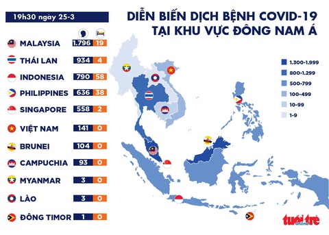 Dịch COVID-19 tối 25-3: Singapore tăng kỷ lục số ca nhiễm, Thái chuẩn bị đóng biên giới - Ảnh 1. Dịch COVID-19 tối 25-3: Singapore tăng kỷ lục số ca nhiễm, Thái chuẩn bị đóng biên giới - Ảnh 1.