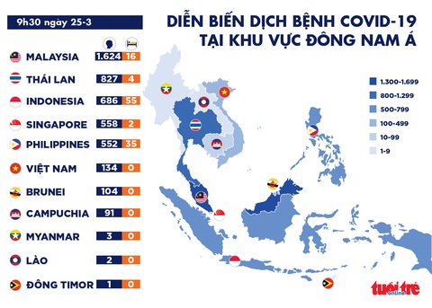 Dịch COVID-19 sáng 25-3: Số ca nhiễm ở Thái Lan lên gần 950, Ý thêm 743 ca tử vong - Ảnh 4. Dịch COVID-19 sáng 25-3: Số ca nhiễm ở Thái Lan lên gần 950, Ý thêm 743 ca tử vong - Ảnh 4.
