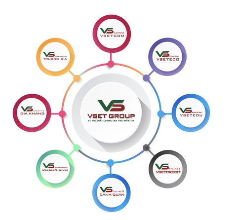 VsetGroup kỷ niệm 6 năm thành lập - Ảnh 2. VsetGroup kỷ niệm 6 năm thành lập - Ảnh 2.