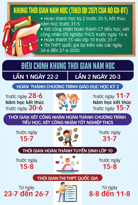 Dạy và học thời COVID -19: Sẽ tinh giản chương trình 5 - 7 tuần - Ảnh 4. Dạy và học thời COVID -19: Sẽ tinh giản chương trình 5 - 7 tuần - Ảnh 4.