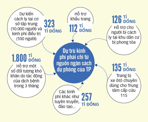 Hỗ trợ lao động tự do sống qua mùa dịch - Ảnh 2. Hỗ trợ lao động tự do sống qua mùa dịch - Ảnh 2.