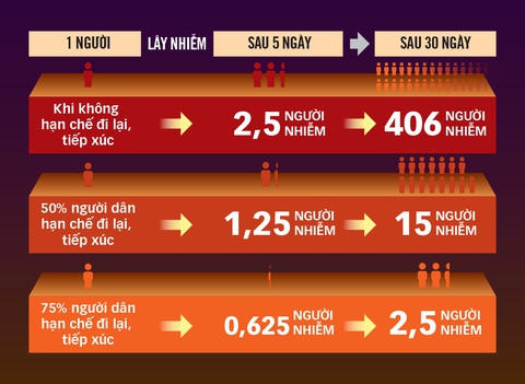 Hai tuần quyết thắng COVID-19: Vì sao người dân cần phải ở nhà? - Ảnh 3. Hai tuần quyết thắng COVID-19: Vì sao người dân cần phải ở nhà? - Ảnh 3.