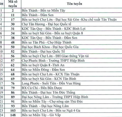 Từ 28-3, 60 tuyến xe buýt nào ở TP.HCM ngưng hoạt động? - Ảnh 2. Từ 28-3, 60 tuyến xe buýt nào ở TP.HCM ngưng hoạt động? - Ảnh 2.