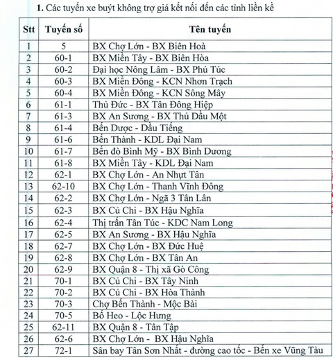 Từ 28-3, 60 tuyến xe buýt nào ở TP.HCM ngưng hoạt động? - Ảnh 3. Từ 28-3, 60 tuyến xe buýt nào ở TP.HCM ngưng hoạt động? - Ảnh 3.