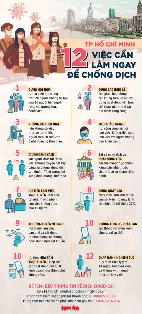 14 ngày vàng chống dịch COVID-19, người dân ở TP.HCM làm gì? - Ảnh 1. 14 ngày vàng chống dịch COVID-19, người dân ở TP.HCM làm gì? - Ảnh 1.