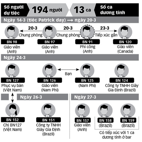 Bar Buddha: ổ lây bệnh COVID-19 - Ảnh 2. Bar Buddha: ổ lây bệnh COVID-19 - Ảnh 2.